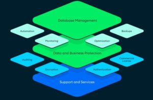 mongodb base de datos no relacional