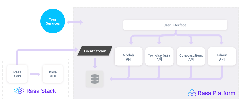 Rasa Chatbot Open Source